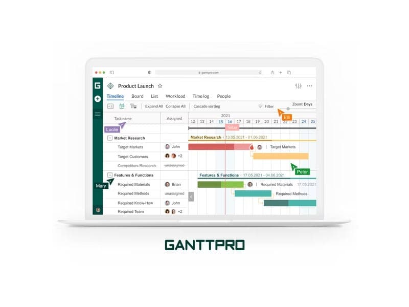 GanttPRO