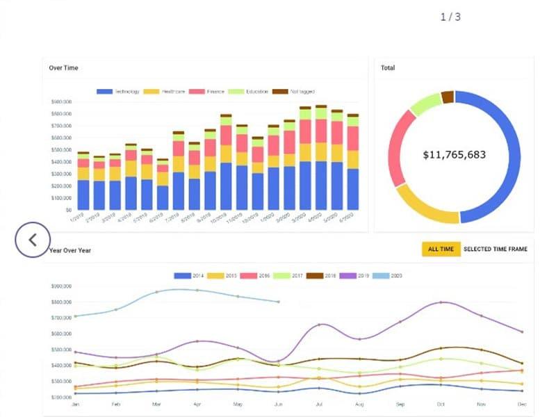 heroBI - Dashboard