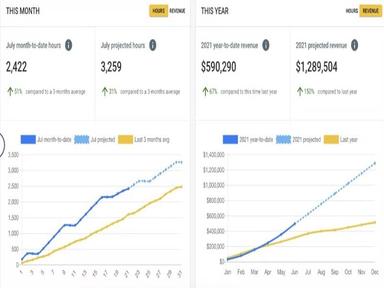 heroBI - Monthly and yearly projections for revenue and hours