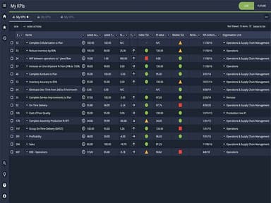 i-nexus Software KPIs