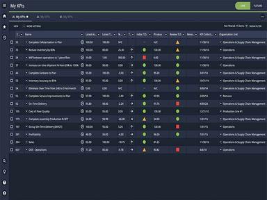 i-nexus Software KPIs