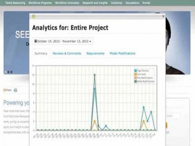 iRise Analytics Reporting