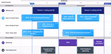 Jira roadmap