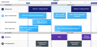 Jira roadmap