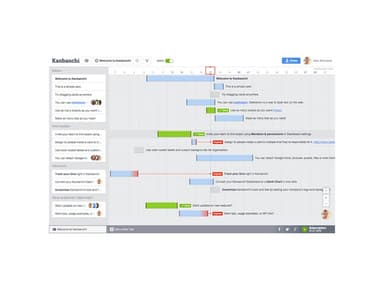 Kanbanchi Gantt Charts