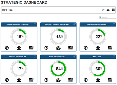 kpi percentage