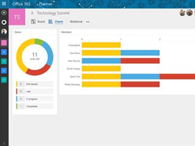 Microsoft Planner task analytics