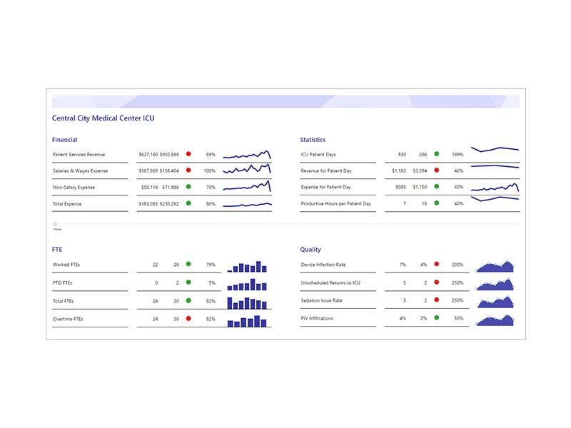 Minitab Engage Graph