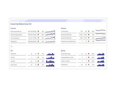 Minitab Engage Graph