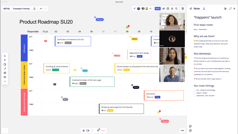 Miro Software Product Roadmap SU20