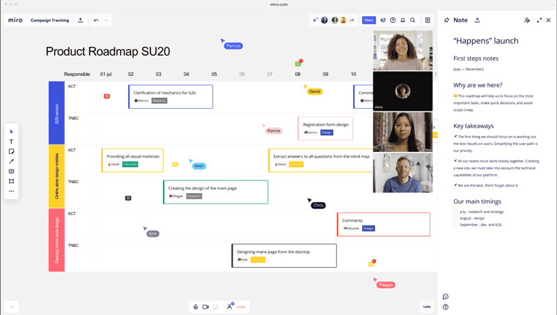Miro Software Product Roadmap SU20