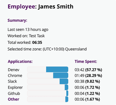 Monitask Employee Summary