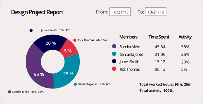 Monitask Design Project Report