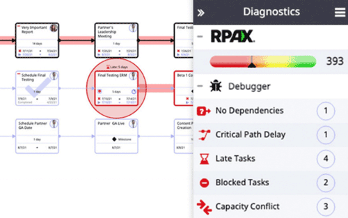 Project Debugger and Risk Remediation
