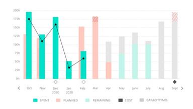 Mosaic Software Graph