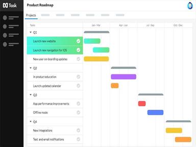 nTask Gantt Chart