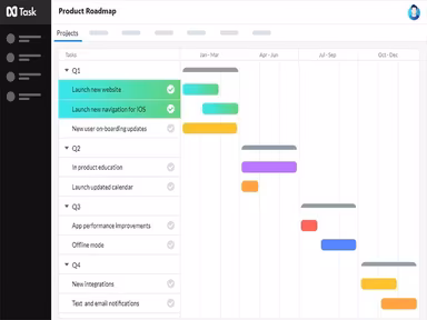 nTask Gantt Chart
