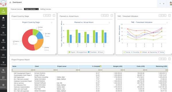 NetSuite OpenAir Real Time Dashboards
