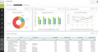 NetSuite OpenAir Real Time Dashboards