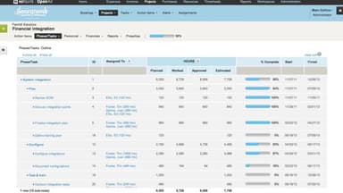 NetSuite OpenAir Project Portfolio View