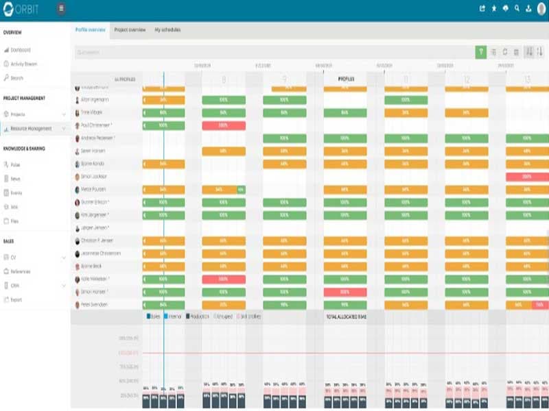 Orbit Online Resource Management Tool