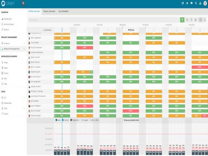 Orbit Online Resource Management Tool