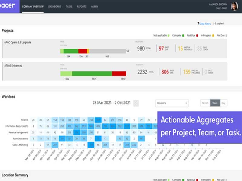 Providing Actionable Data with Pacer