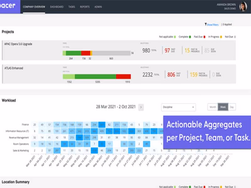 Providing Actionable Data with Pacer