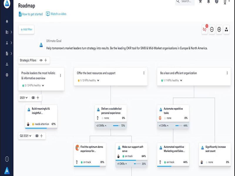 Perdoo Connect your strategy to the goals