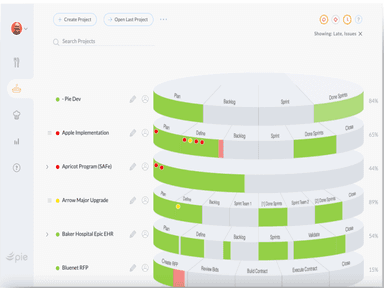 Pie Software Dashboard