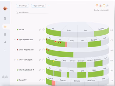 Pie Software Dashboard