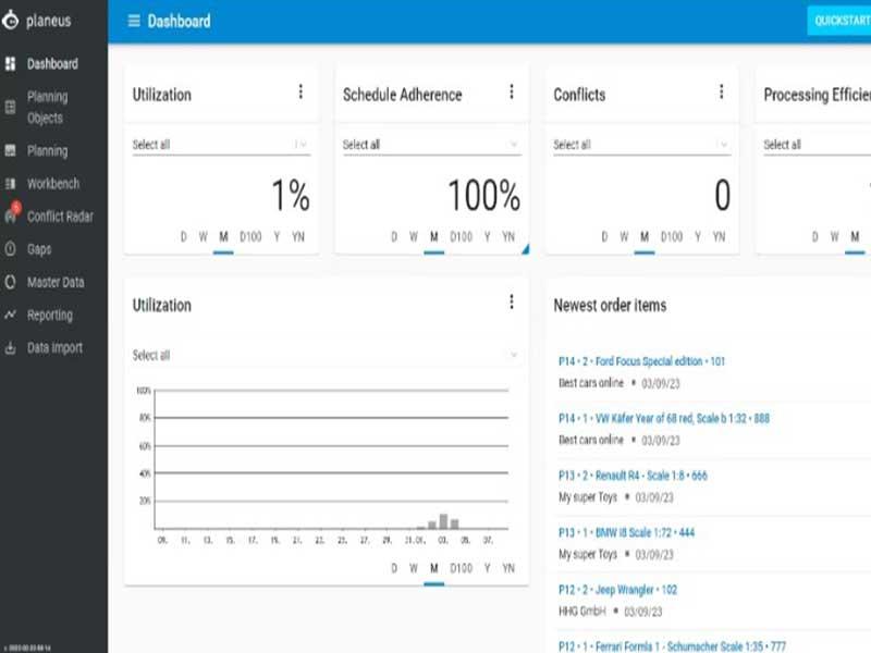 Custom Dashboard Overview