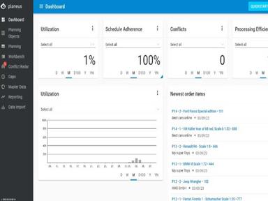 Custom Dashboard Overview