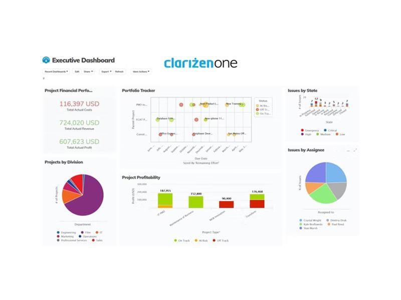 Planview Clarizen Dashboard