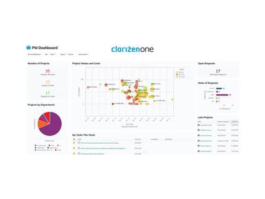 Planview Clarizen PM Dashboard