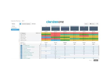 Planview Clarizen Records