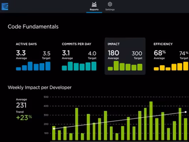 Pluralsight Flow code fundamentals report