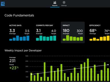 Pluralsight Flow code fundamentals report