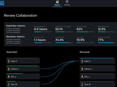 Pluralsight Flow review collaboration insights