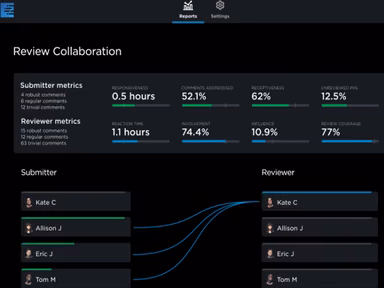 Pluralsight Flow review collaboration insights