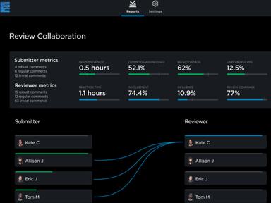 Pluralsight Flow review collaboration insights