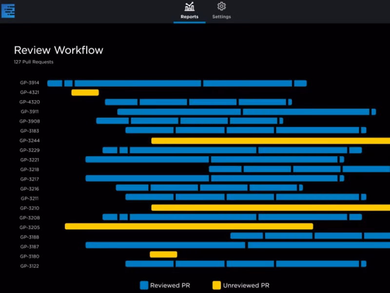 Pluralsight Flow review workflow visualization