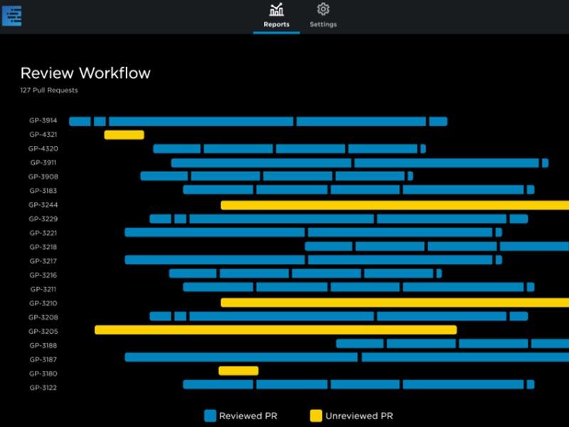 Pluralsight Flow review workflow visualization