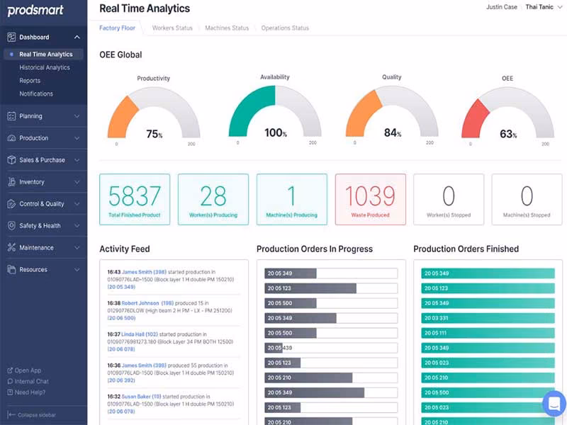 Prodsmart - Real Time Analytics - OEE Global