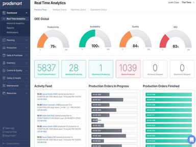 Prodsmart - Real Time Analytics - OEE Global
