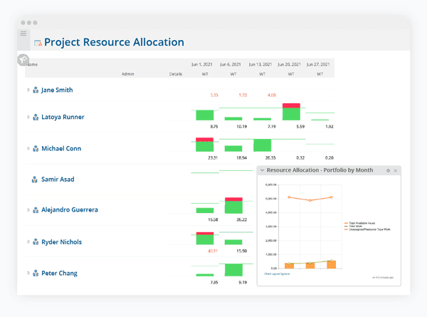 Project Insight Project Resource Allocation