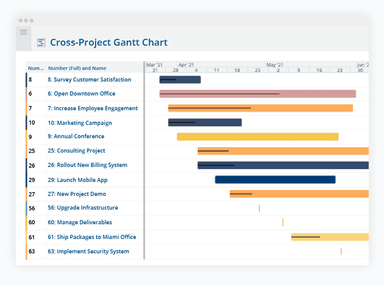 Project Insight Project Gantt Views