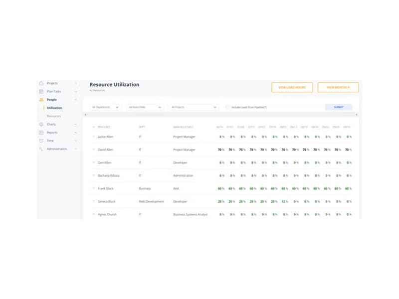 Projectric Resource Utilization
