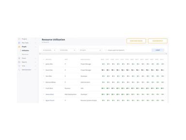 Projectric Resource Utilization