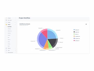 Projectric Project Workflow